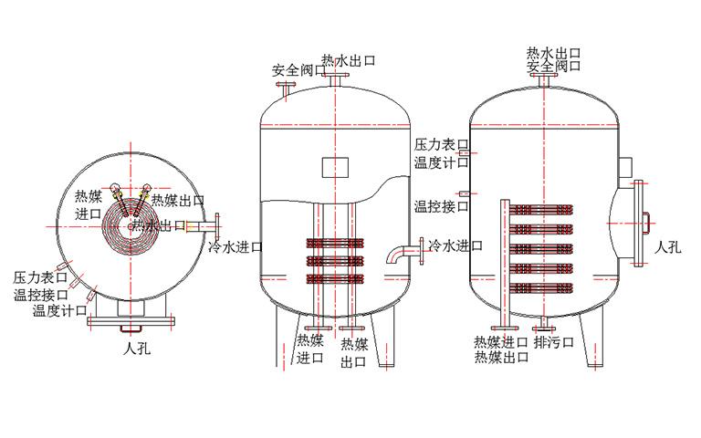 DFHRV浮動(dòng)盤管換熱器2